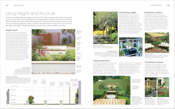 Garden Planning